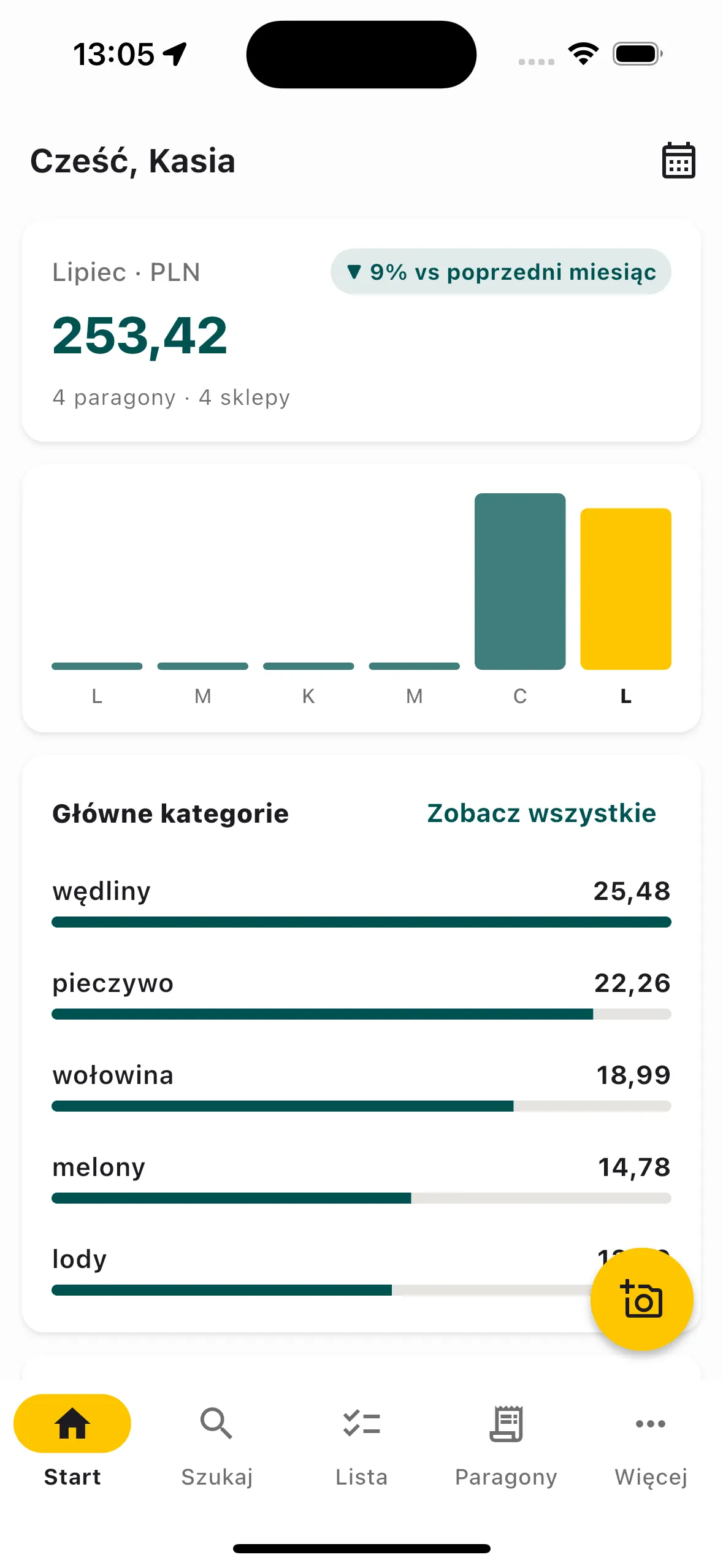 Panel wydatków z wykresem sześciu miesięcy i najważniejszymi kategoriami
