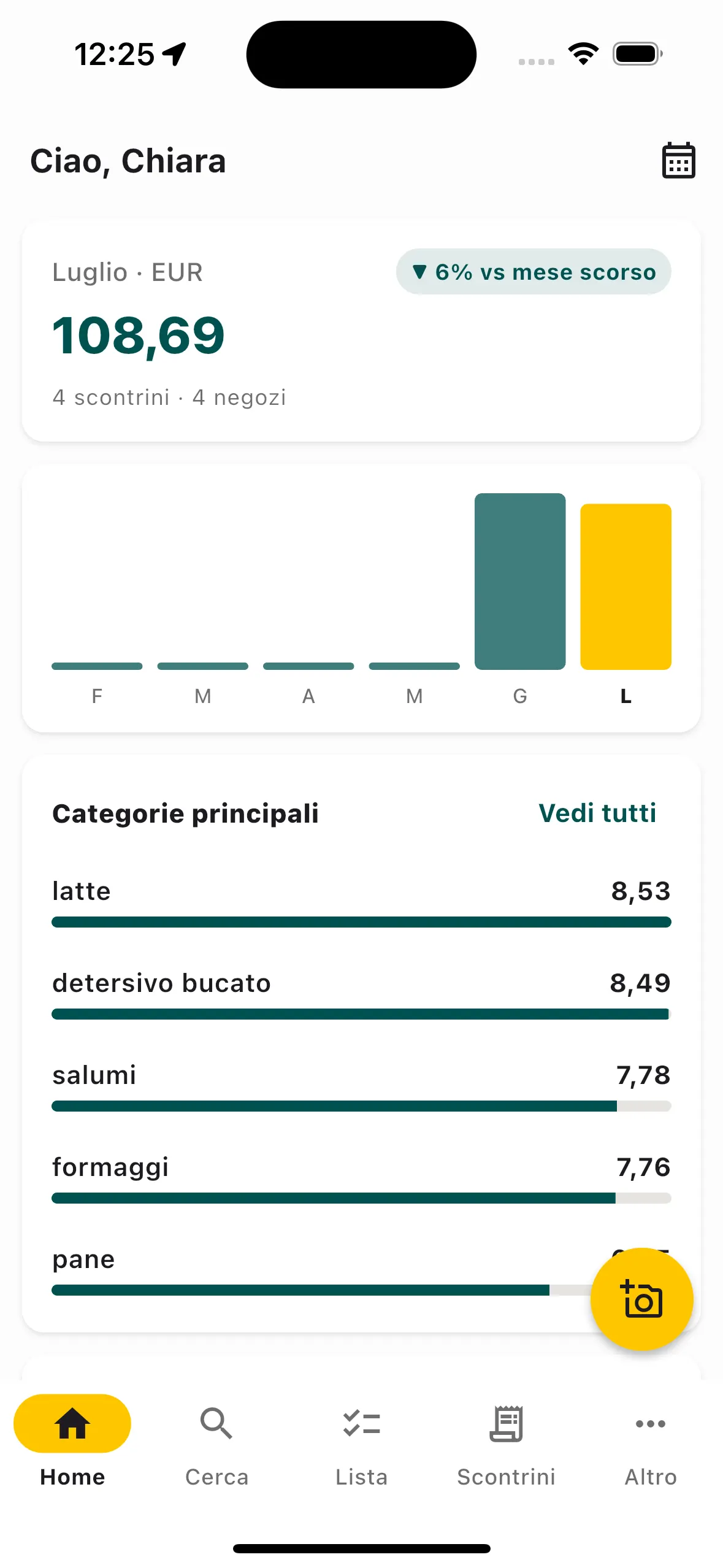 Dashboard delle spese con grafico a sei mesi e categorie principali
