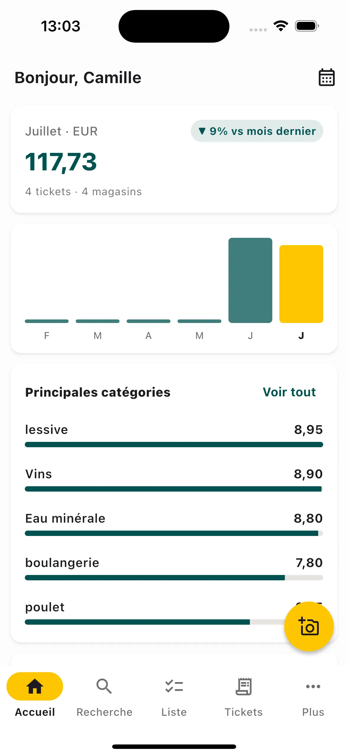 Tableau de bord des dépenses avec graphique sur six mois et principales catégories