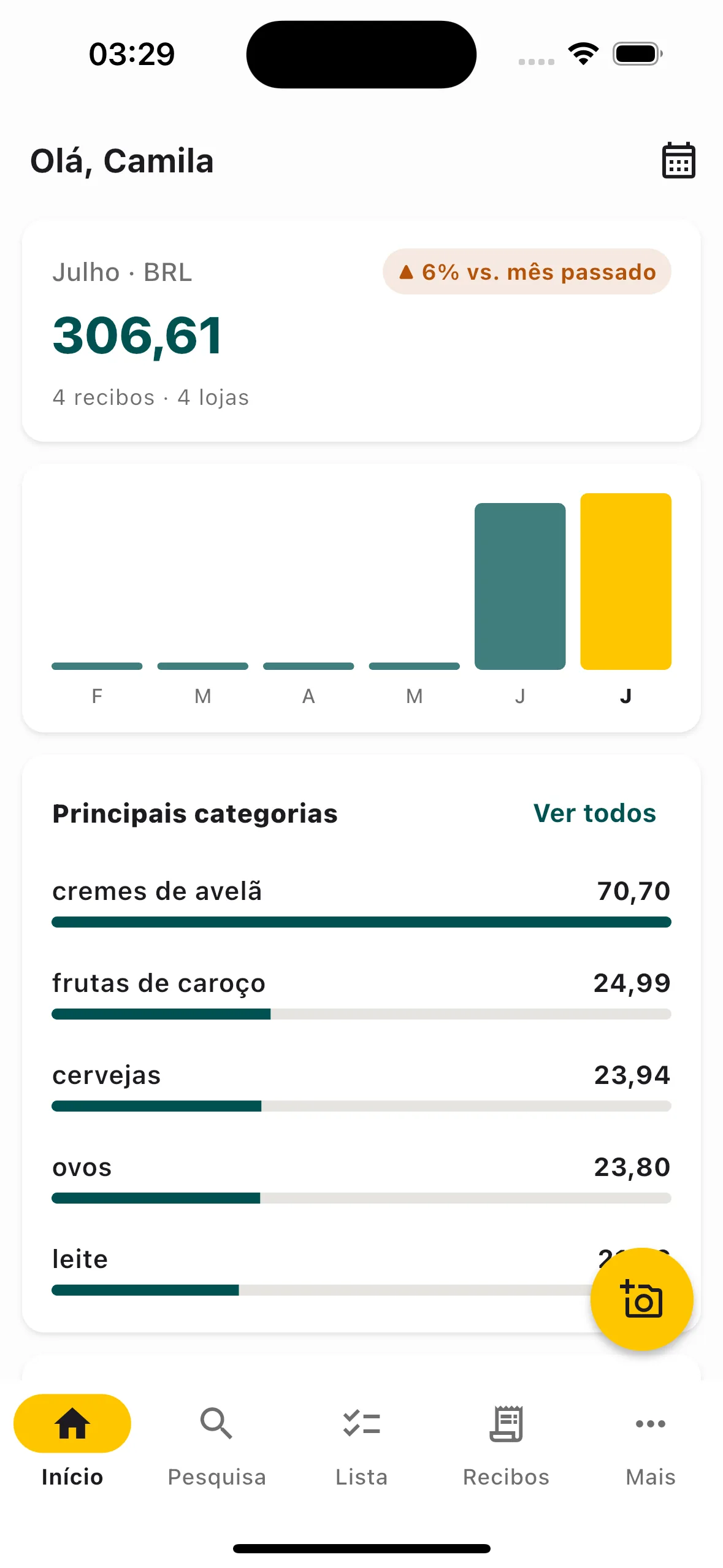 Painel de gastos com gráfico de seis meses e principais categorias