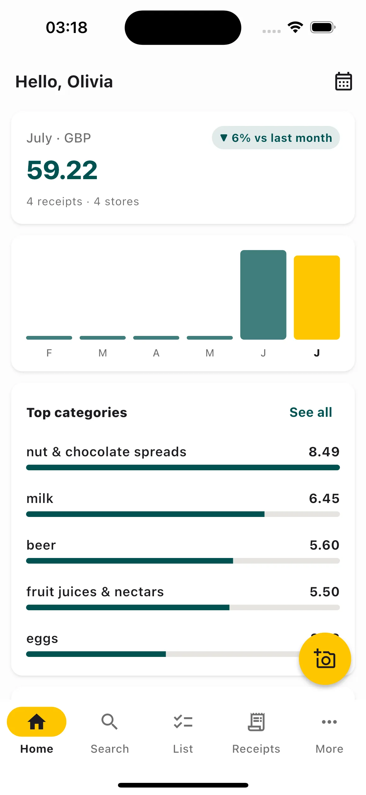 Spending dashboard with a six-month chart and top categories